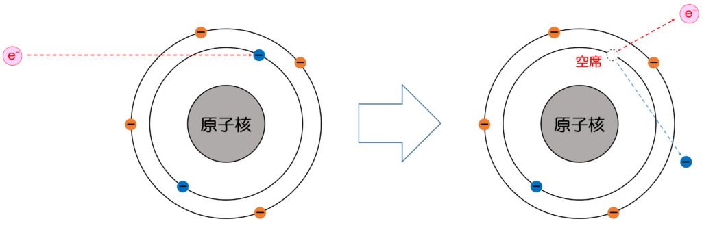 電離(イオン化)
