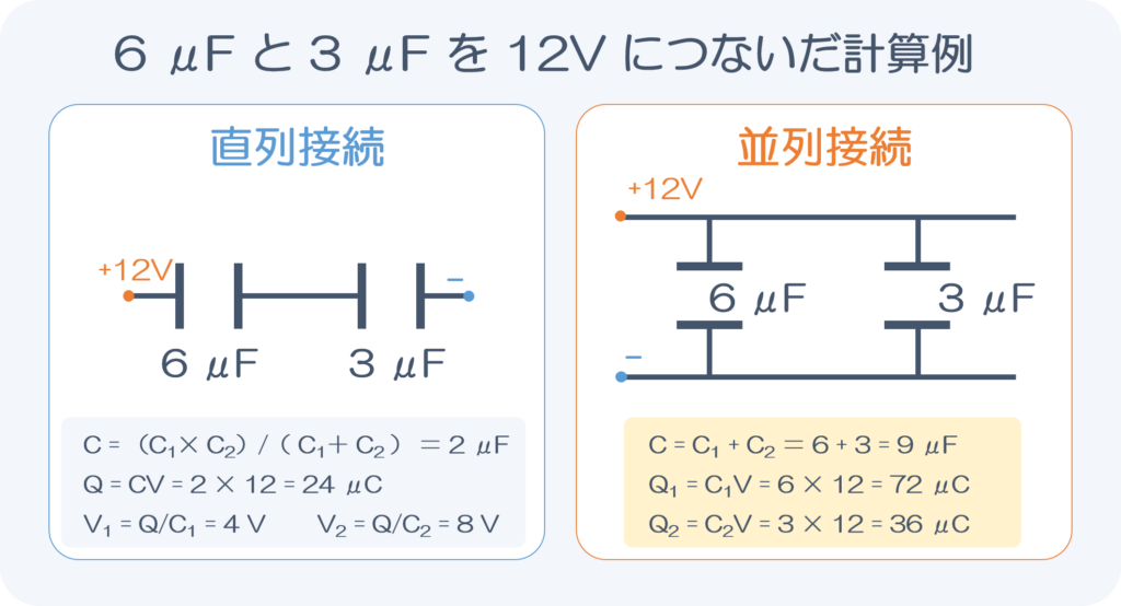 6μFと3μFのコンデンサを12Vにつないだ直列・並列接続の計算例